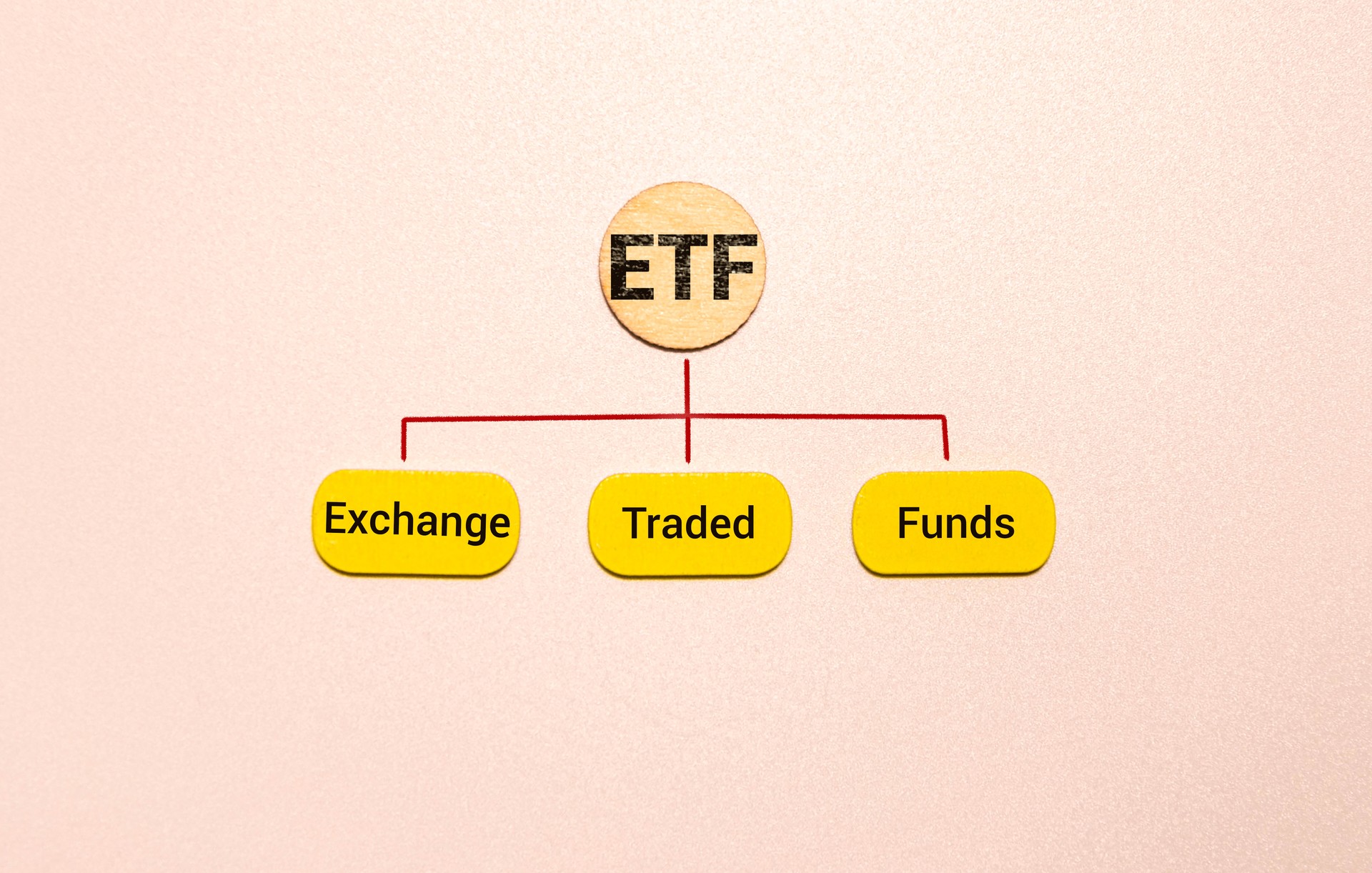 Etf - Exchange Traded Fund,word concepts,text,letters